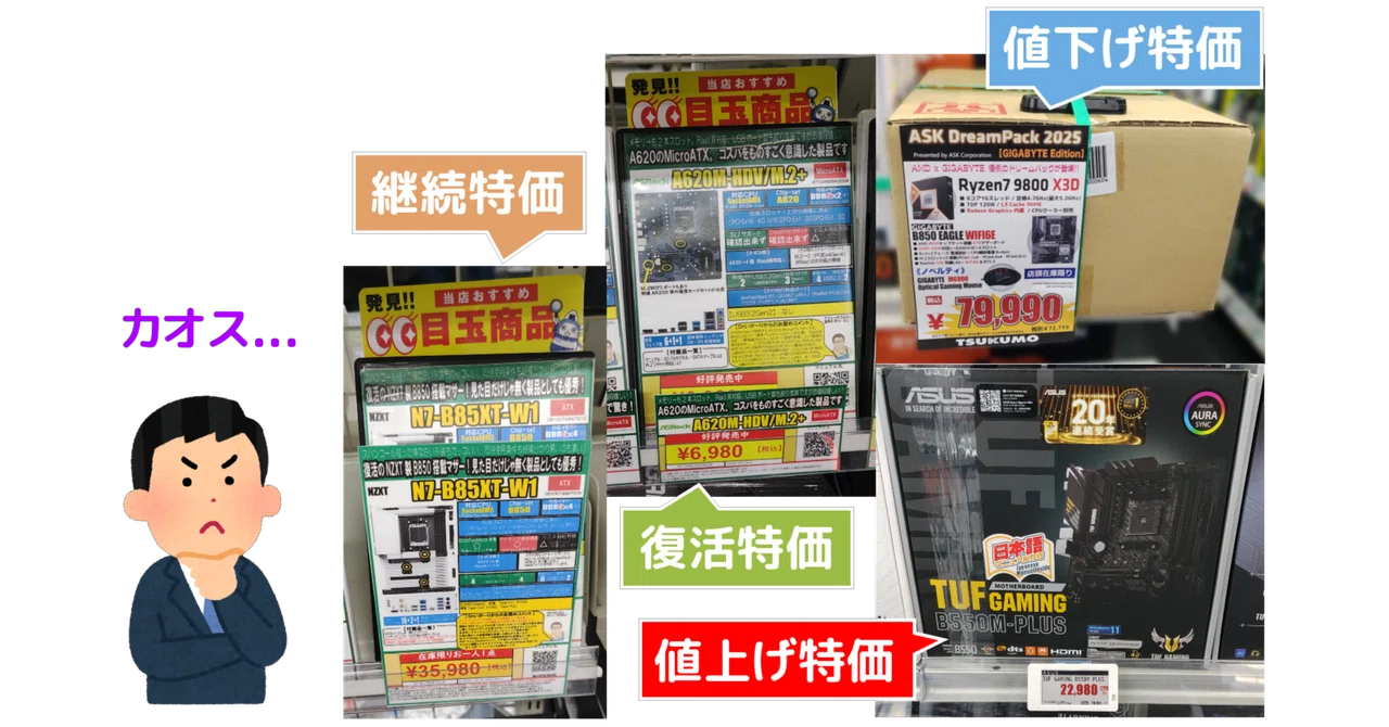 復活特価】値上げ品はあるもの、新たな特価品も登場した秋葉原の