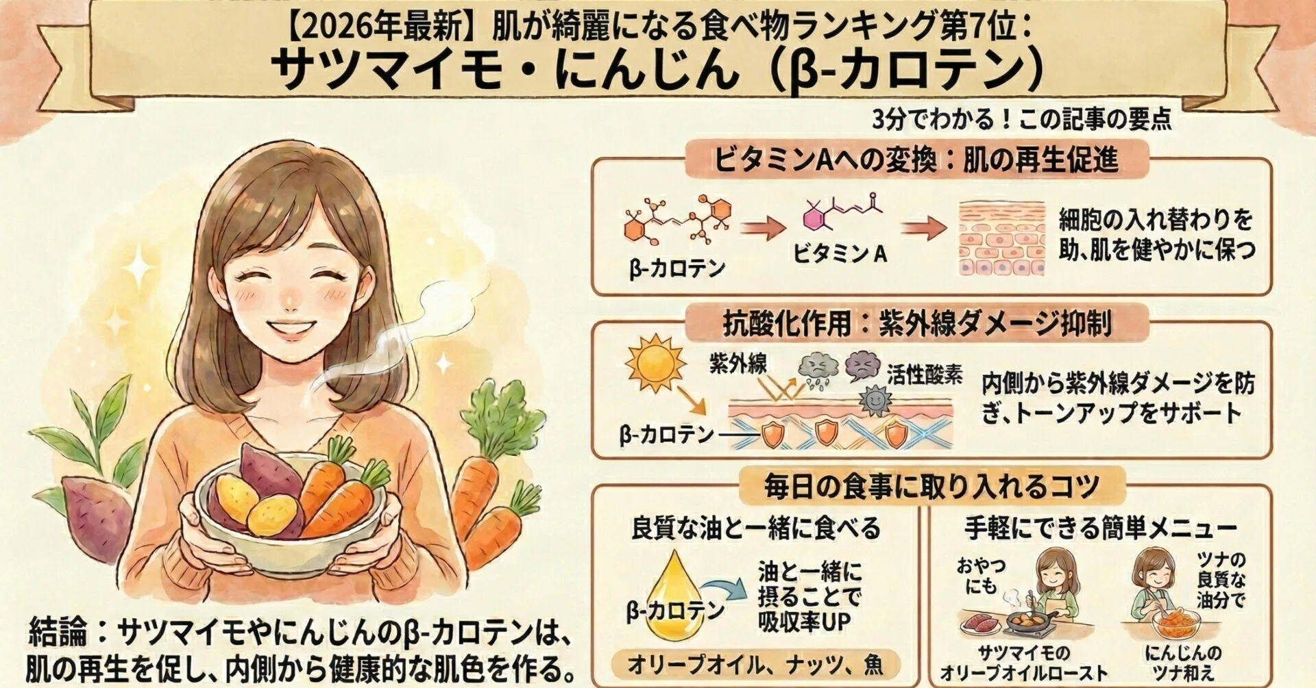肌 綺麗 に なる 食べ物