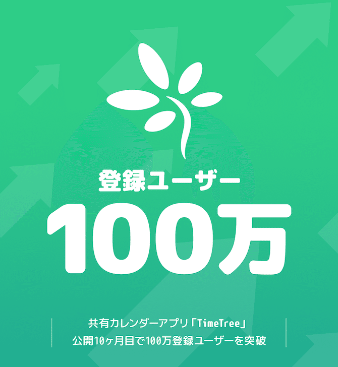 株式会社timetreeのあゆみ Timetree 公式note Note 株式会社timetreeのあゆみ Timetree 公式note Note
