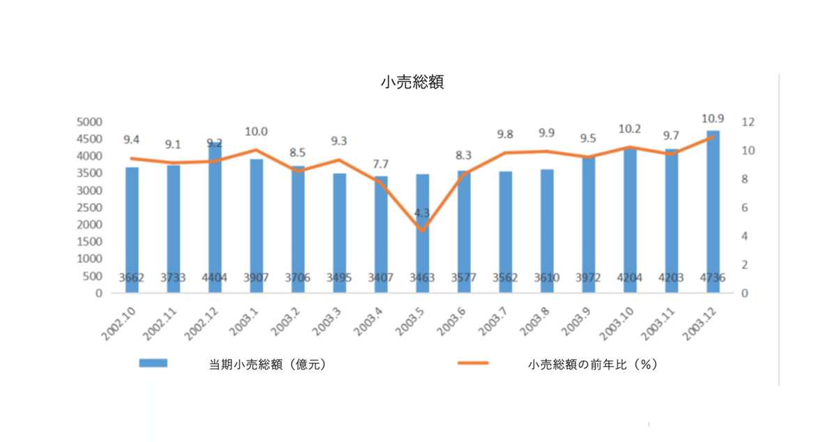 スクリーンショット 2020-05-13 17.14.44