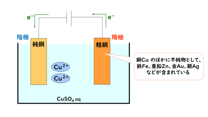 7 9 電気分解 2 おのれー Note 7 9 電気分解 2 おのれー Note