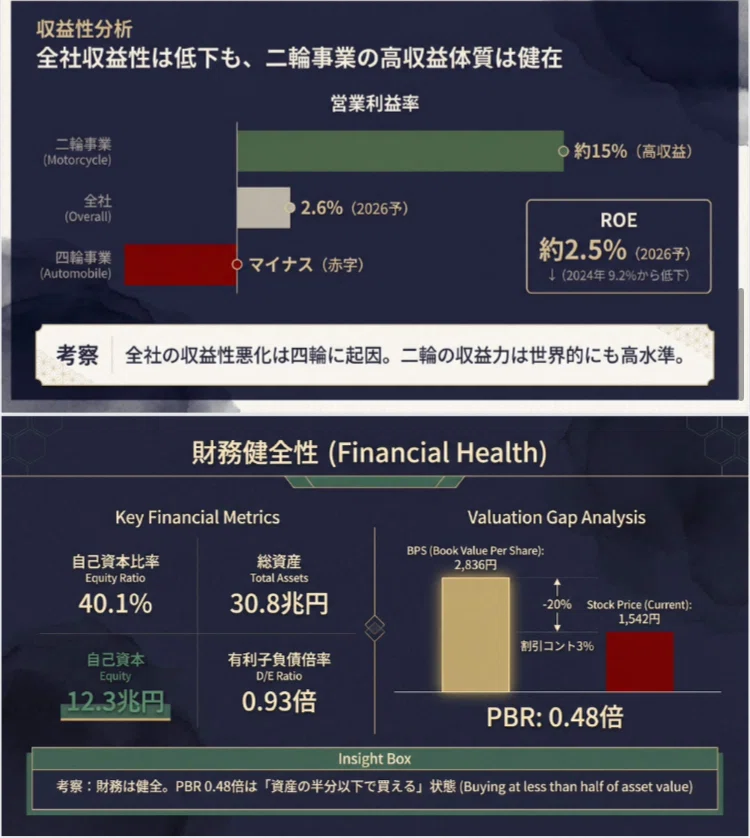 ホンダ（7267）】投資家向け企業分析レポート｜株Times （カブタイムズ）