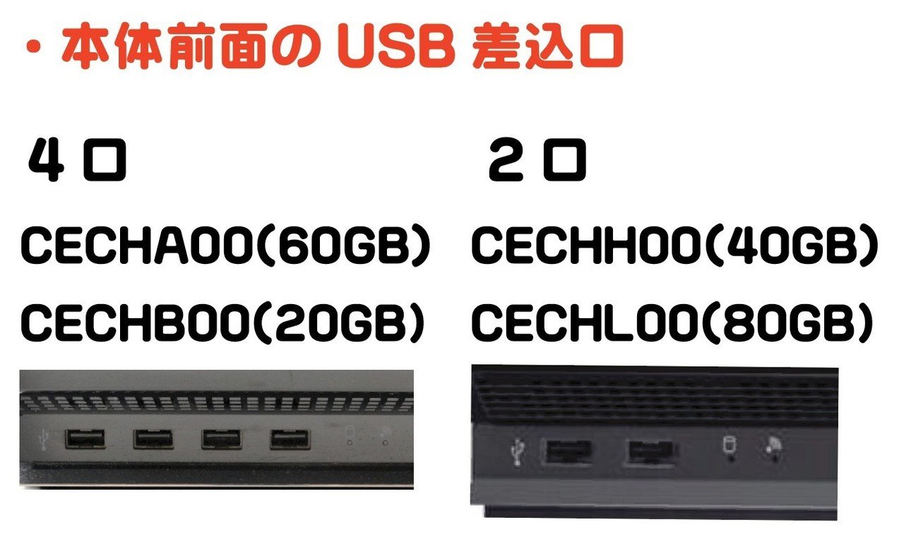 SONYの家庭用ゲーム機「プレステ3」の種類と見分け方（ゲーム