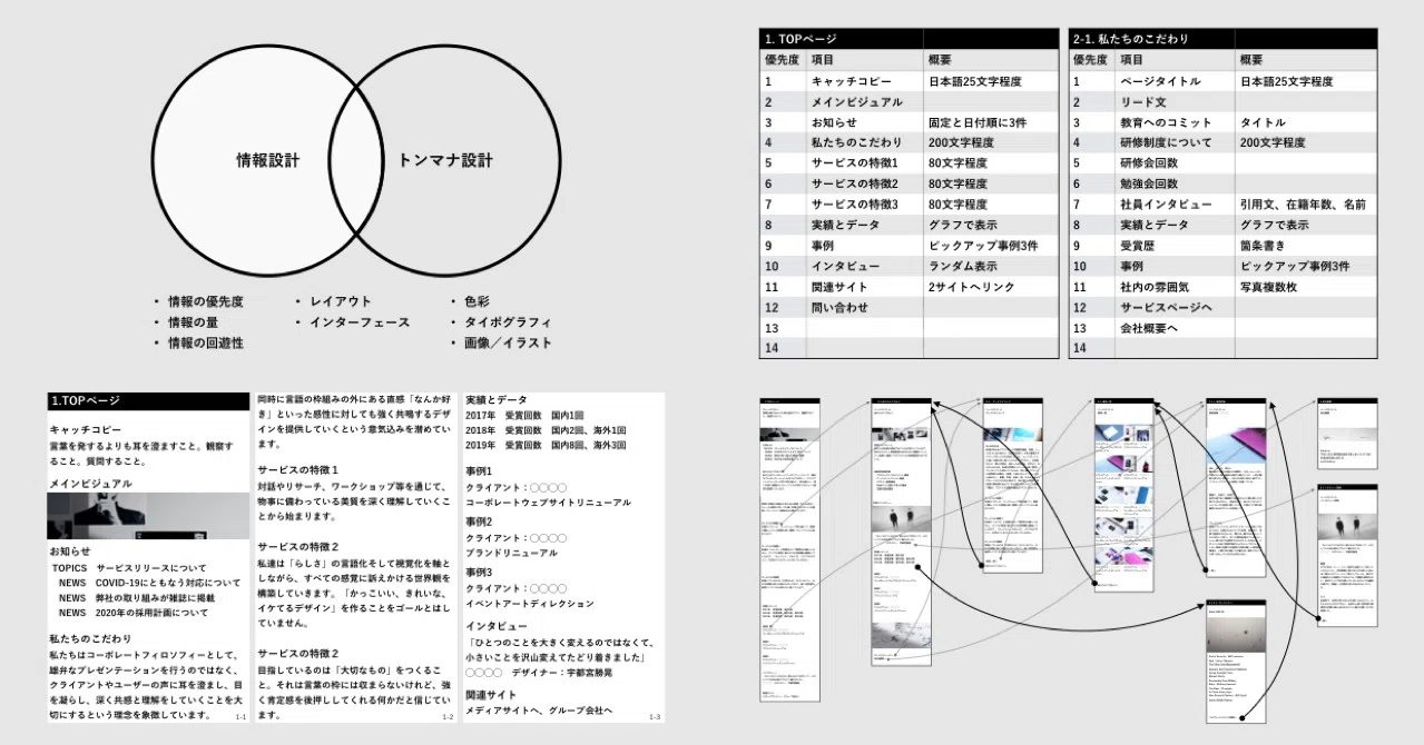 Webサイトのワイヤーフレームの作り方 Xdを開く前の３ステップ 重松佑 Shhh Inc Note