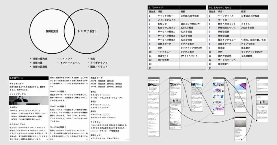 Webサイトのワイヤーフレームの作り方 Xdを開く前の3ステップ 重松佑 Shhh Inc Note