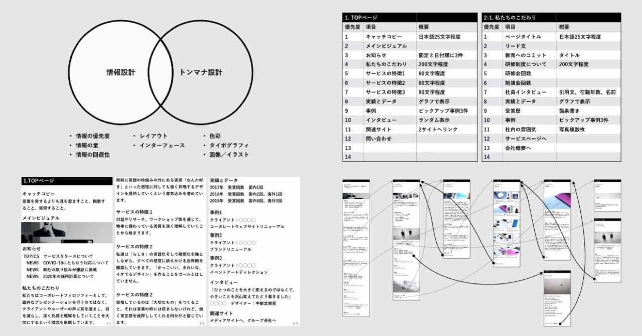Webサイトのワイヤーフレームの作り方 Xdを開く前の3ステップ 重松佑 Shhh Inc Note