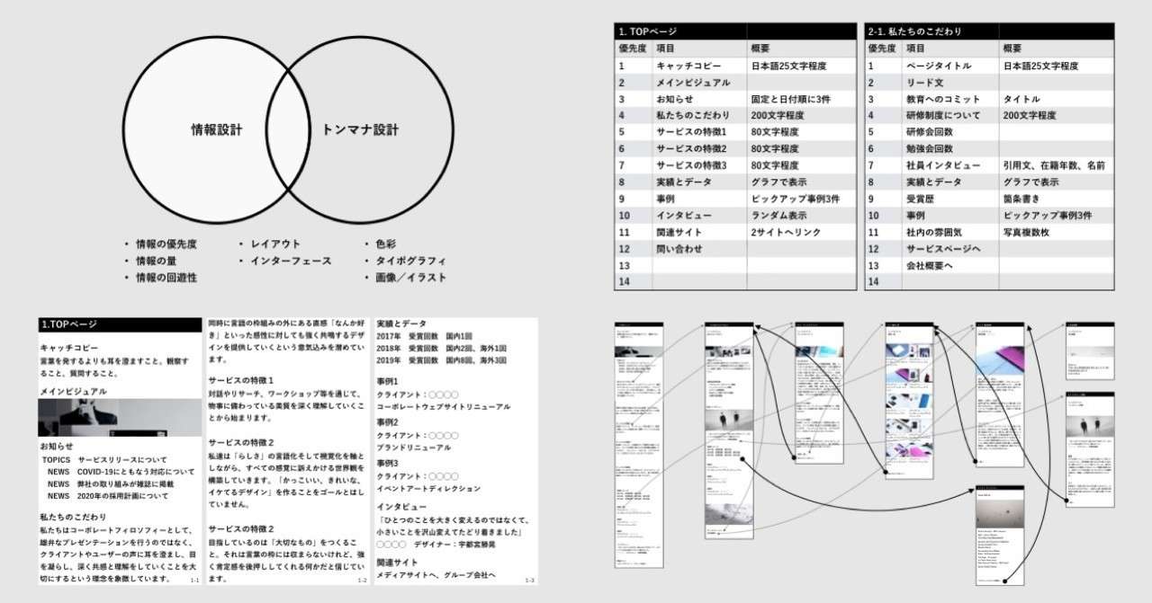 Webサイトのワイヤーフレームの作り方 Xdを開く前の3ステップ 重松佑 Shhh Inc Note