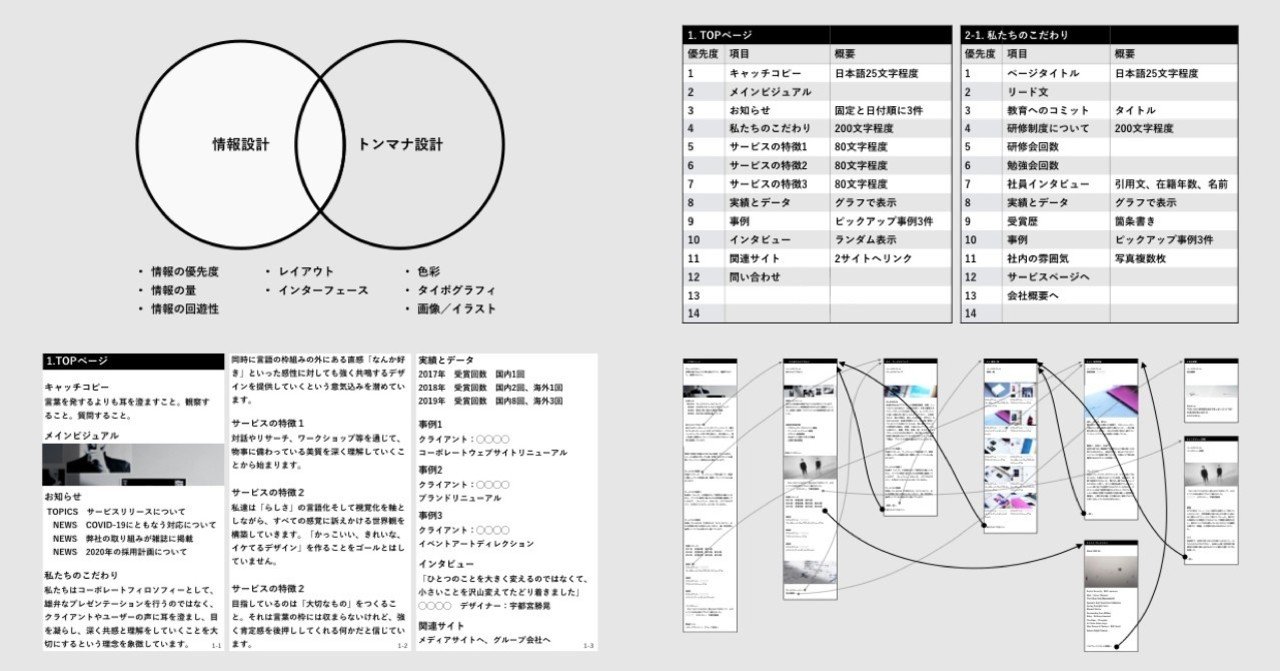 Webサイトのワイヤーフレームの作り方 ― FigmaやXDを開く前の3