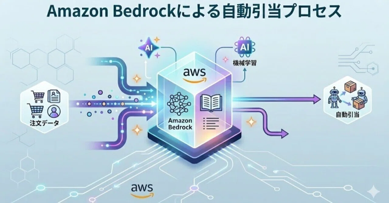 Amazon Bedrockを活用したAI在庫引当｜株式会社トラスト