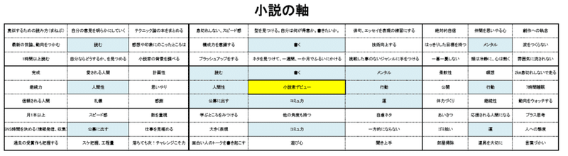 小説を書くための目標達成シートをつくりました 小野寺ひかり Note