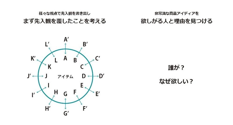 アセット 3