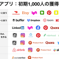 警察の盾 アメリカの警察はなぜ暴走が許されるのか Off Topic オフトピック Note