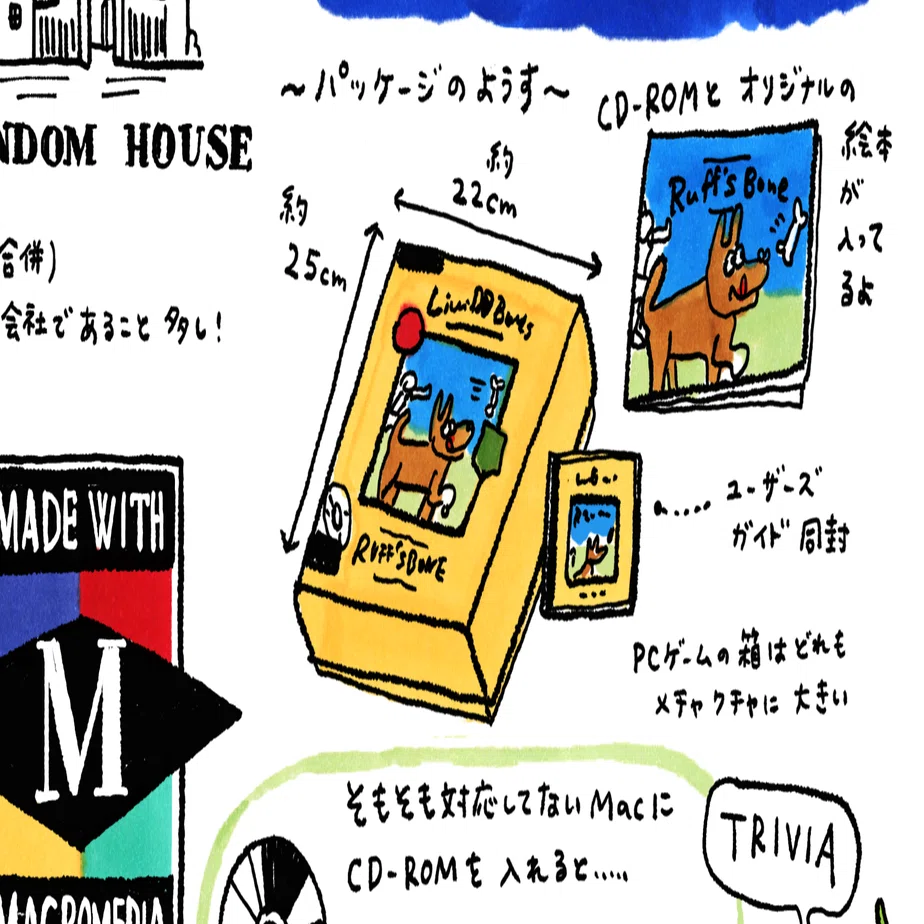 90年代CD-ROMソフトを紹介するマガジン 「こみ通」vol.4｜komitsu