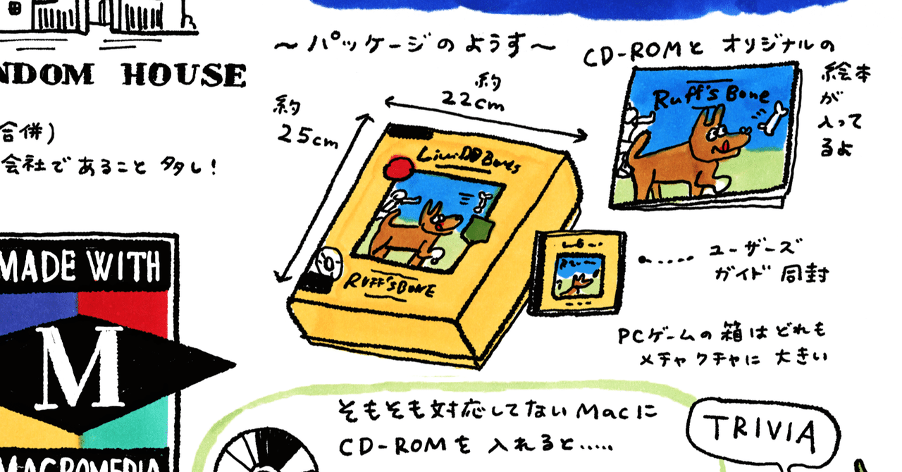 90年代cd Romソフトを紹介するマガジン こみ通 Vol 4 Komitsu Note