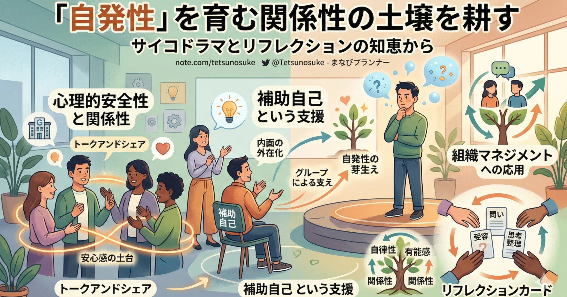 活動歴および当時の関連ビジュアル記録