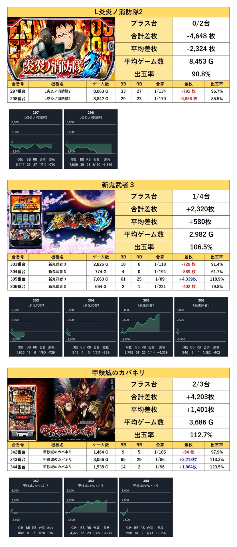 2026年2月23日(月)『サンラッキー三ノ輪店』結果レポート｜中小ホール
