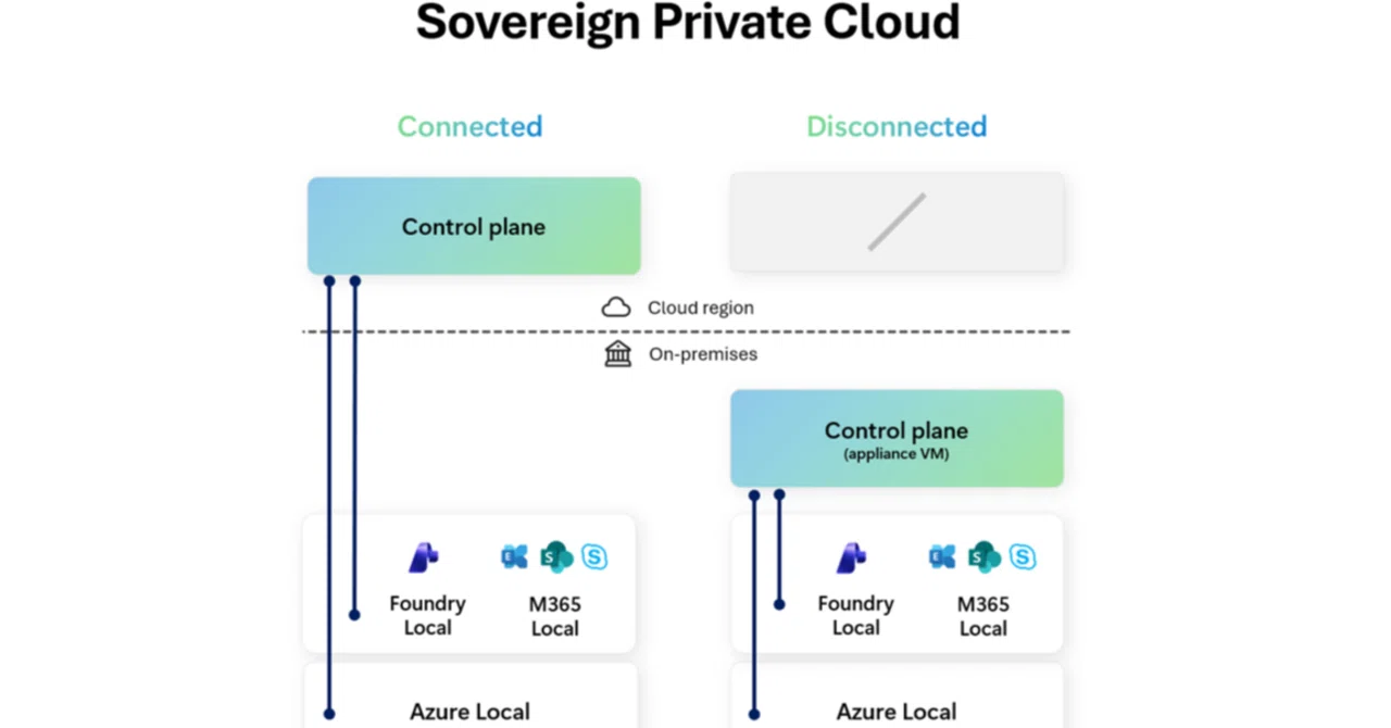 Microsoft Sovereign Cloud 、ガバナンス、生産性、そして大規模AIモデルの安全な実行をサポートする機能を追加 ...