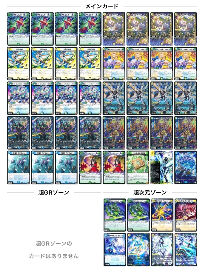 ゴルギーオージャー 高レート 第42回アドコロ(火闇バイク、光水自然ゴルギーオージャー調整回)｜アドコロ