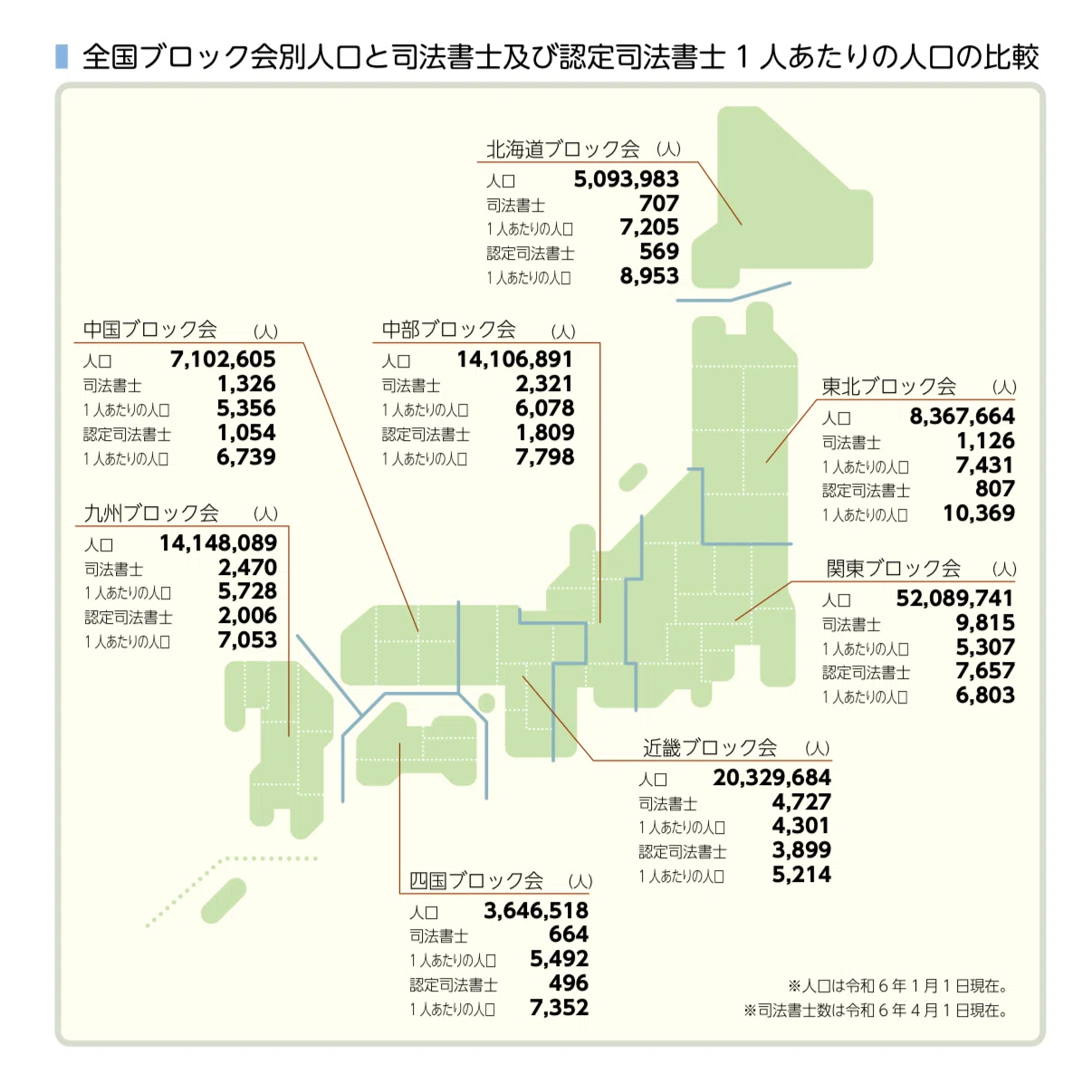 2】司法書士の業界研究｜どこで、どの分野で開業するか？｜森ヒロ