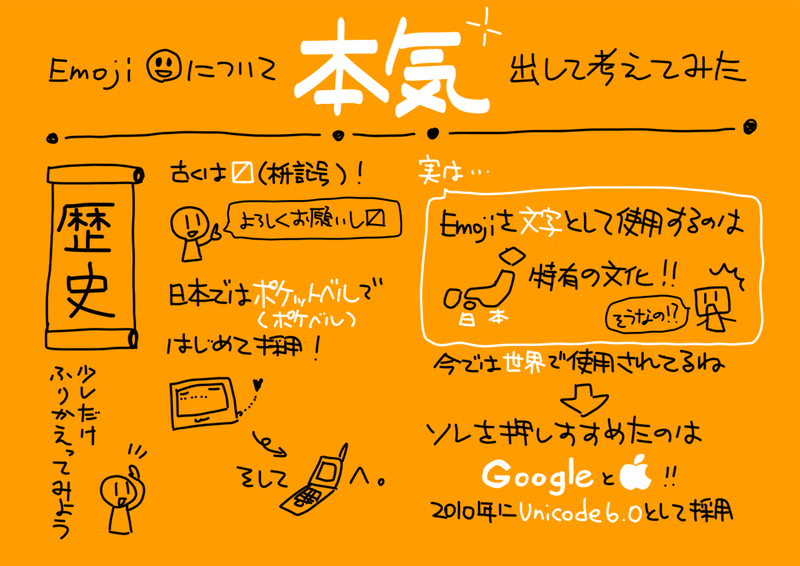 絵文字 Emoji について本気出して考えてみた 虎野とも Note