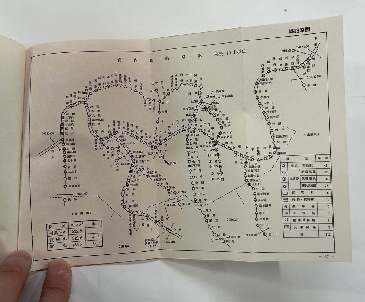昭和54年度 経営メモ』📙新潟鉄道管理局｜そだたべbooks