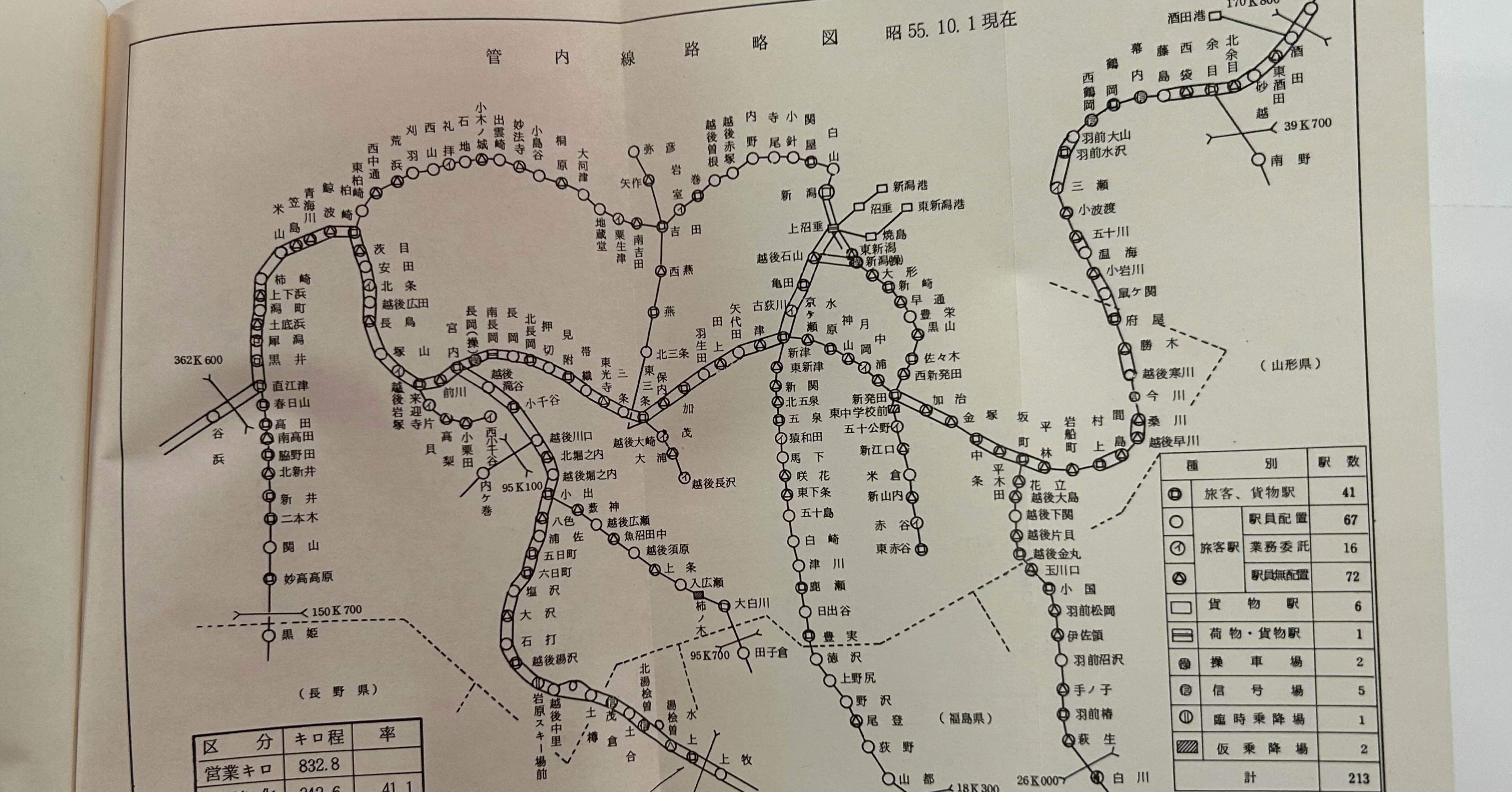 昭和54年度 経営メモ』📙新潟鉄道管理局｜そだたべbooks
