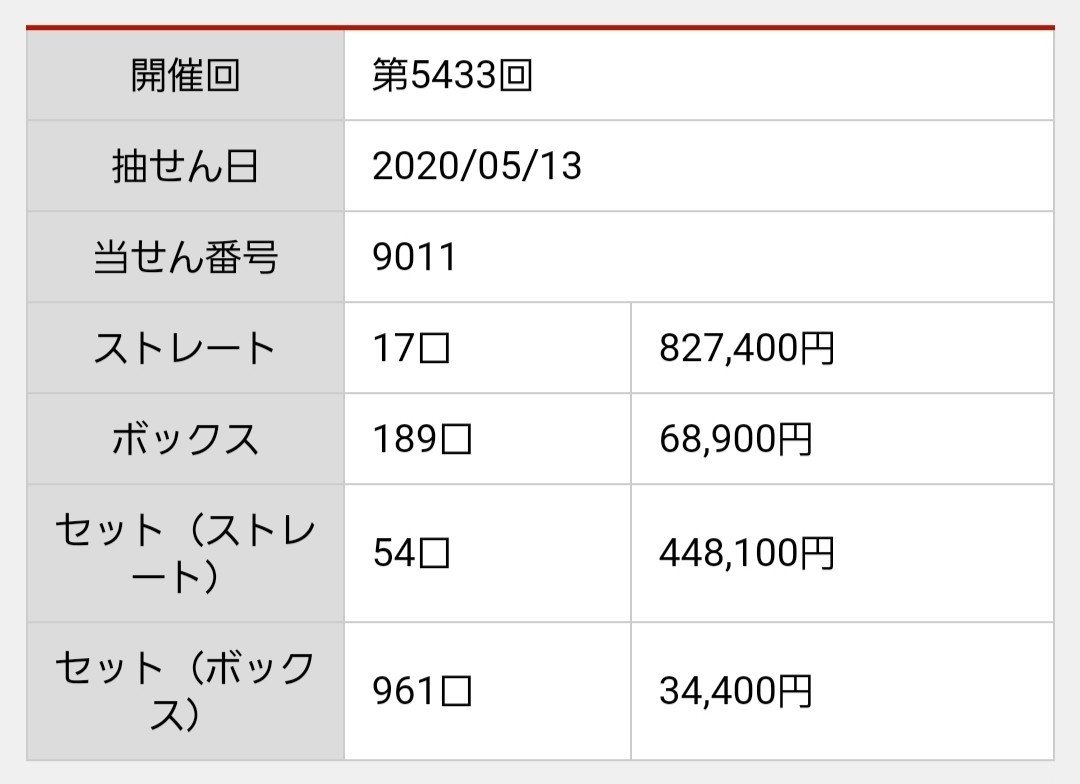 ナンバーズ3予想屋 面白い 日本の無料ブログ ナンバーズ3予想屋 面白い 日本の無料ブログ