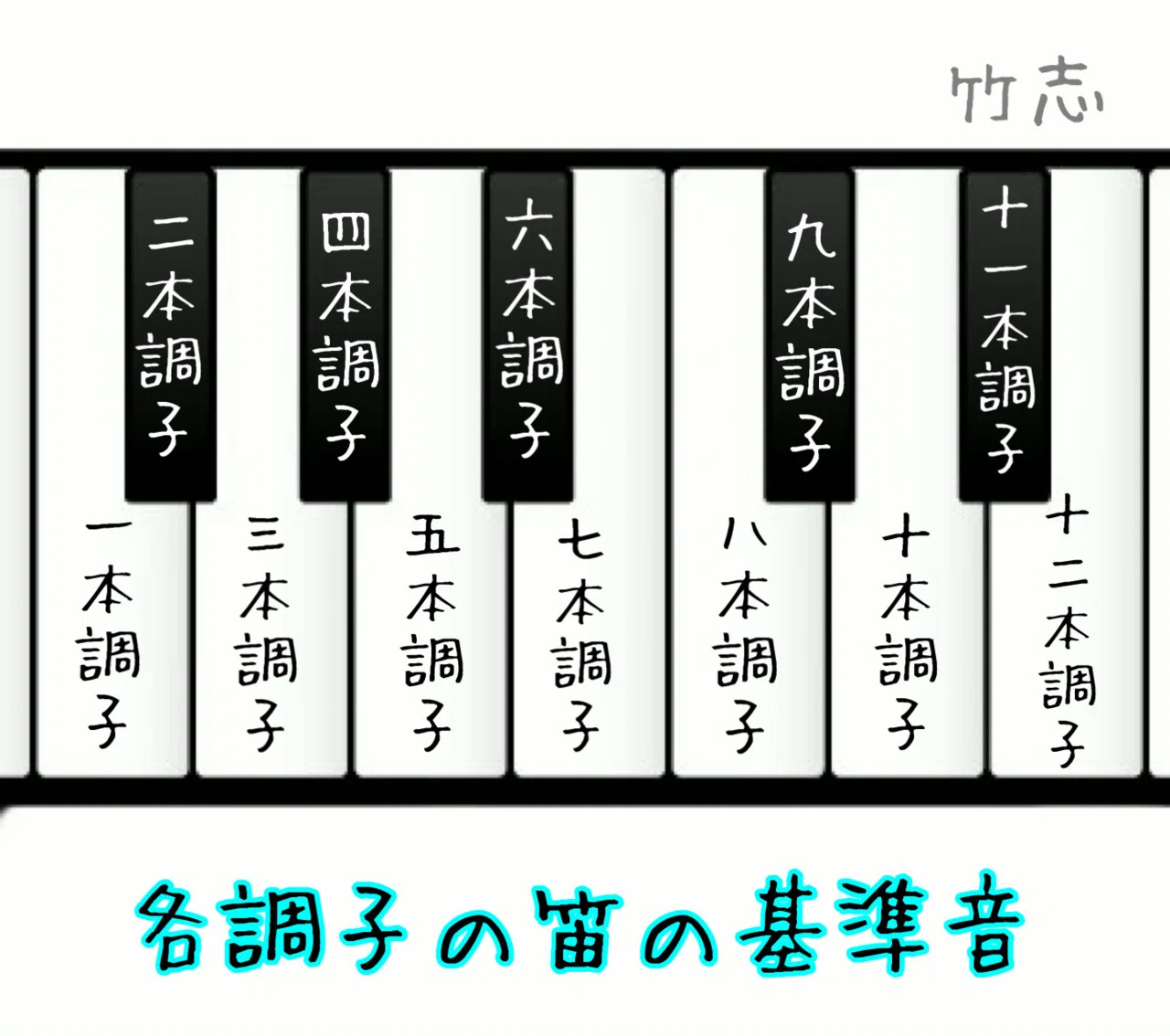 篠笛の『◯本調子』って何？｜笛吹き 竹志