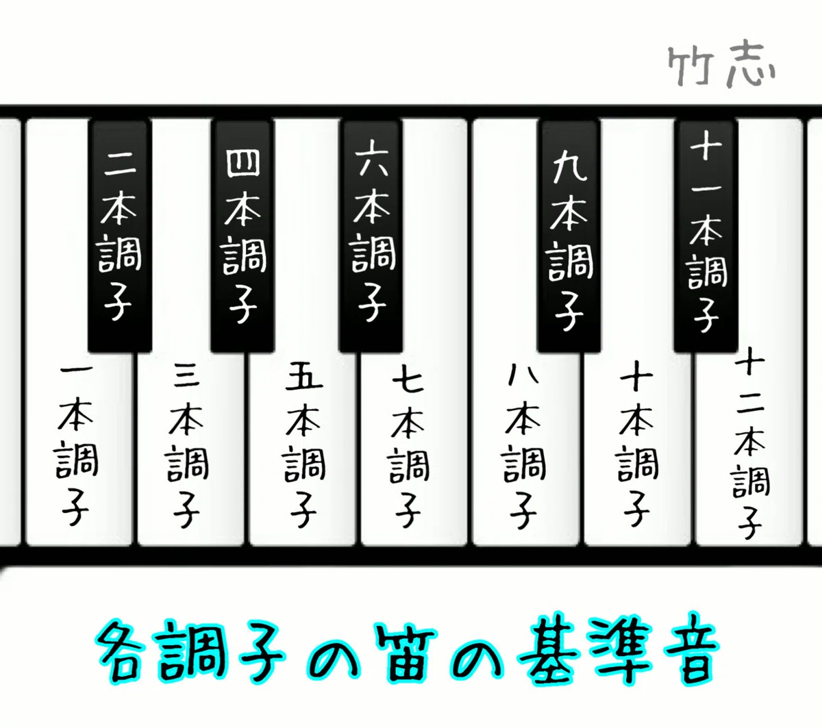 篠笛の『◯本調子』って何？｜笛吹き 竹志