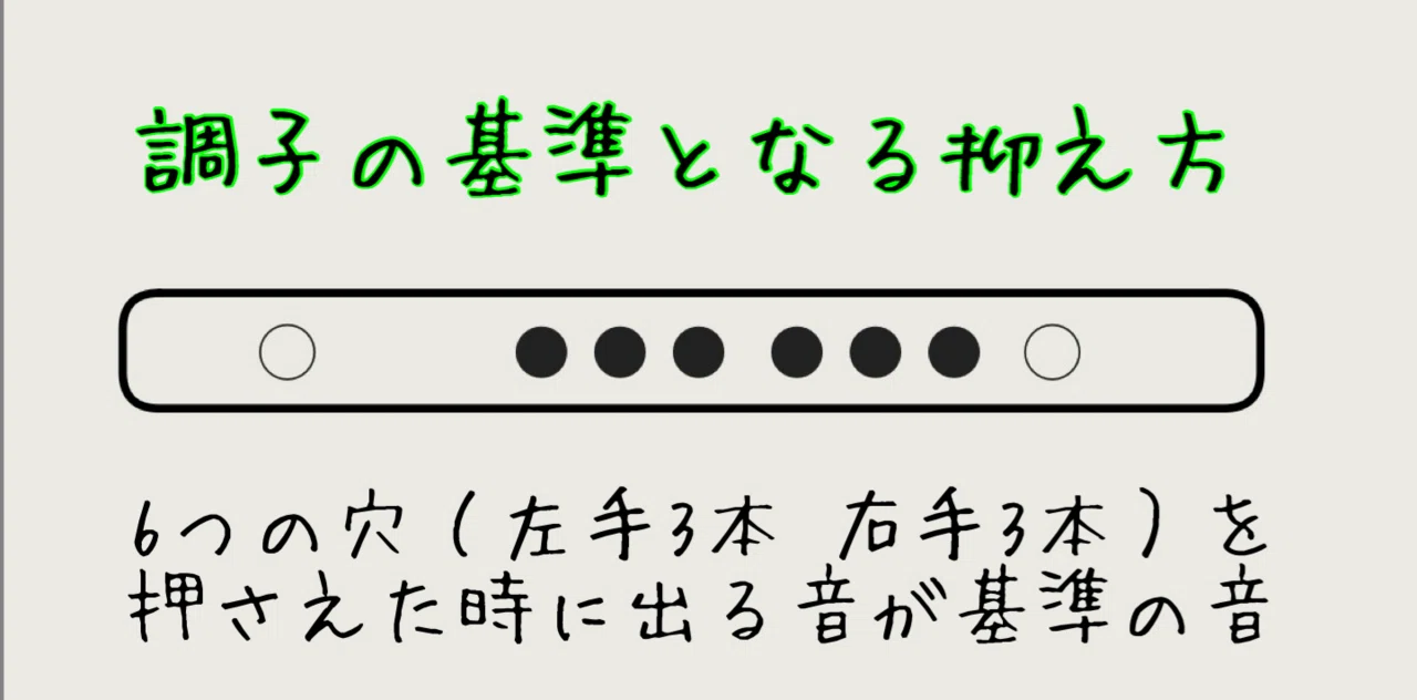 篠笛の『◯本調子』って何？｜笛吹き 竹志