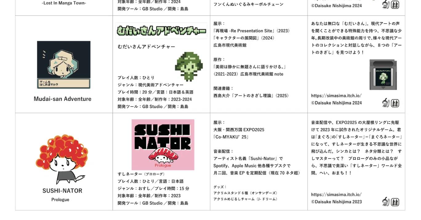 ファミ通みたいなクロスレビュー*沈みゆく