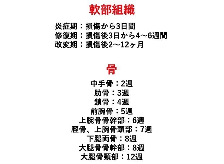 急性期のリハビリテーション戦略ー組織の修復過程 期間に着目してー たくみロドリゲス 運動器理学療法士 Note 急性期のリハビリテーション戦略ー組織の修復過程 期間に着目してー たくみロドリゲス 運動器理学療法士 Note
