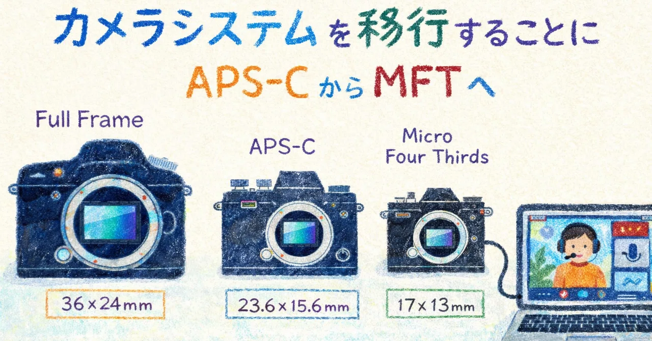 Axis communications アクシスコミュニケーションズ 防犯カメラ AXIS