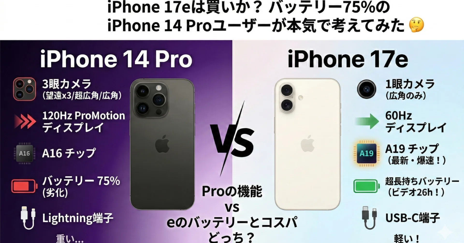 iPhone 17e は買いか？ バッテリー75%の iPhone 14 Pro ユーザーが本気 