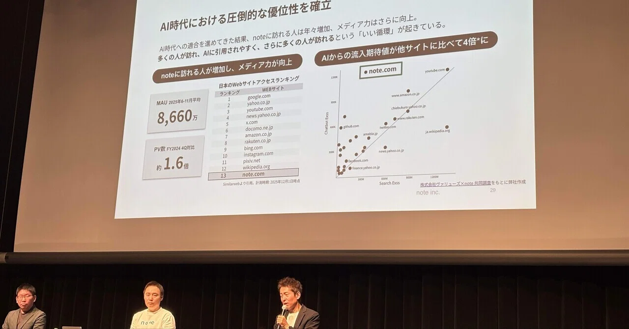 議事録】株主総会および株主ミーティグ:note(5243)-後編-｜studio_maki
