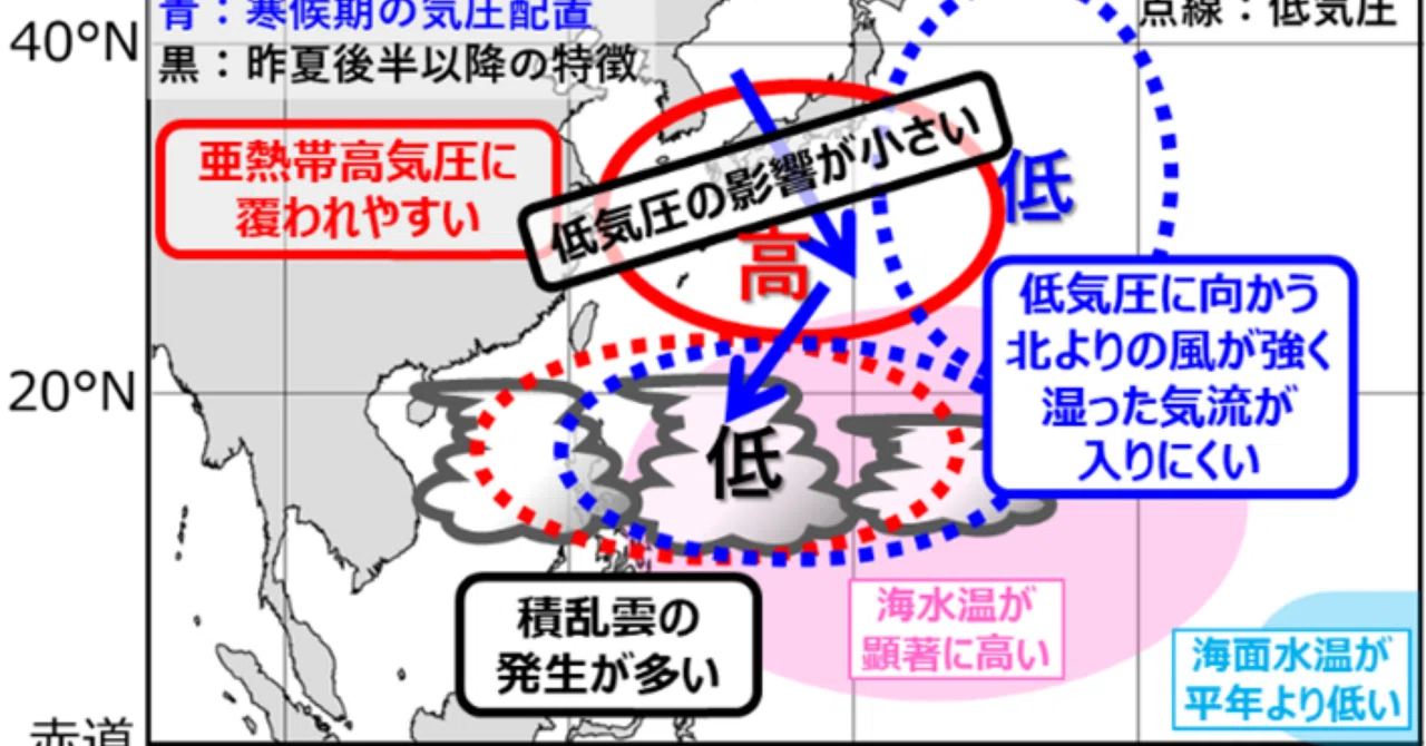 【異常気象分析】昨夏後半以降の記録的少雨〜ラニーニャモドキがもたらす季節ごとの大気応答〜｜たぐちだい-2枚目の名刺を持つ気象予報士-