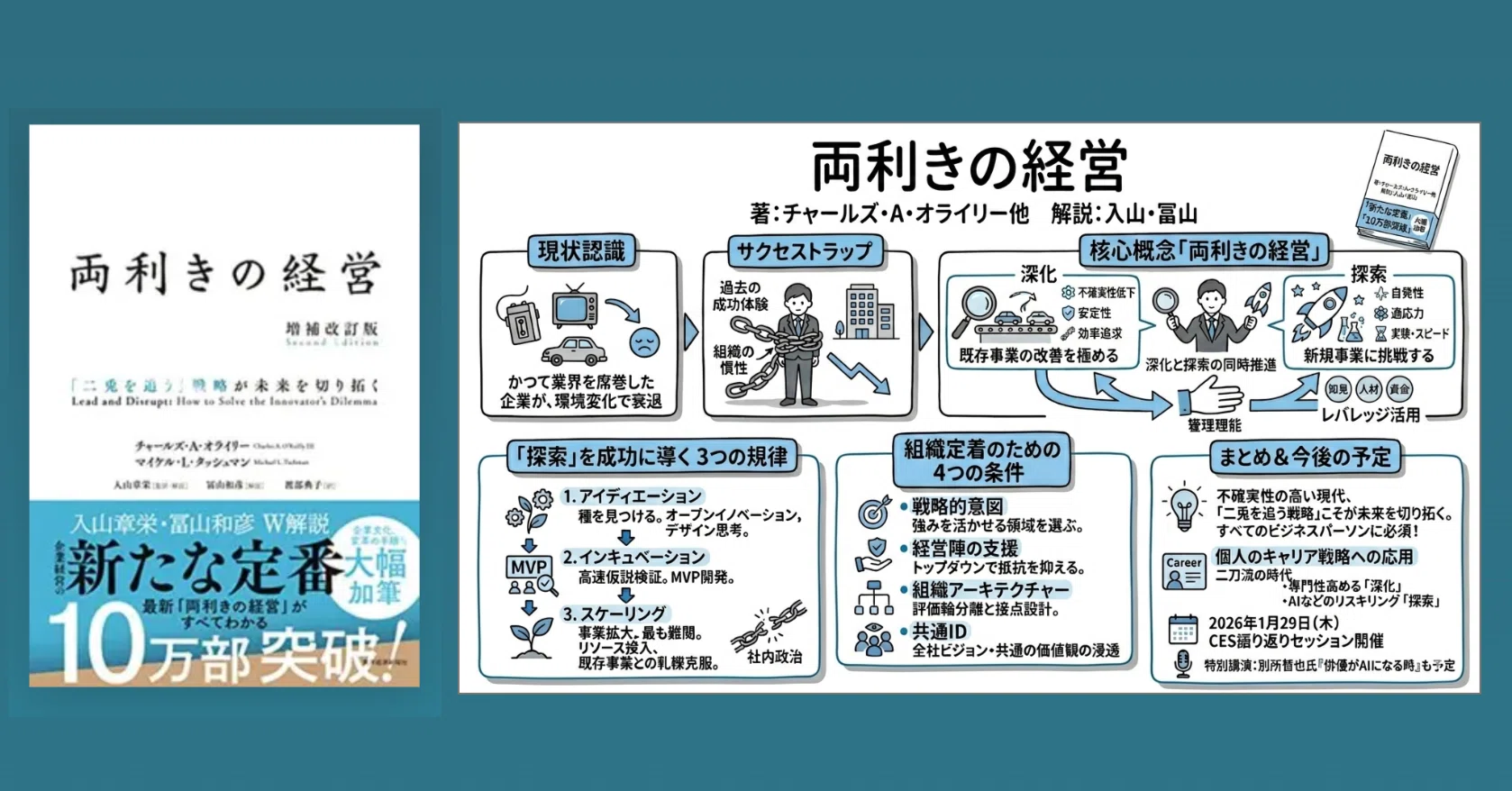 ほぼ毎日note_グラレコログ_vol.53. 『両利きの経営』 〜 「二兎を追う