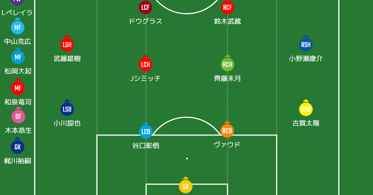 フロサポj1ドラフト会議 川崎人イレブンの振り返り 後編 川崎人 びと Note