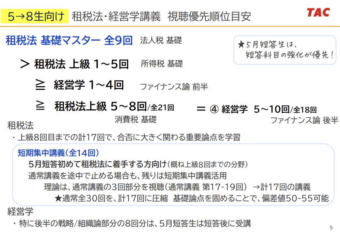 110 【5→8生からのご質問】租税法・経営学について、3月どれぐらい