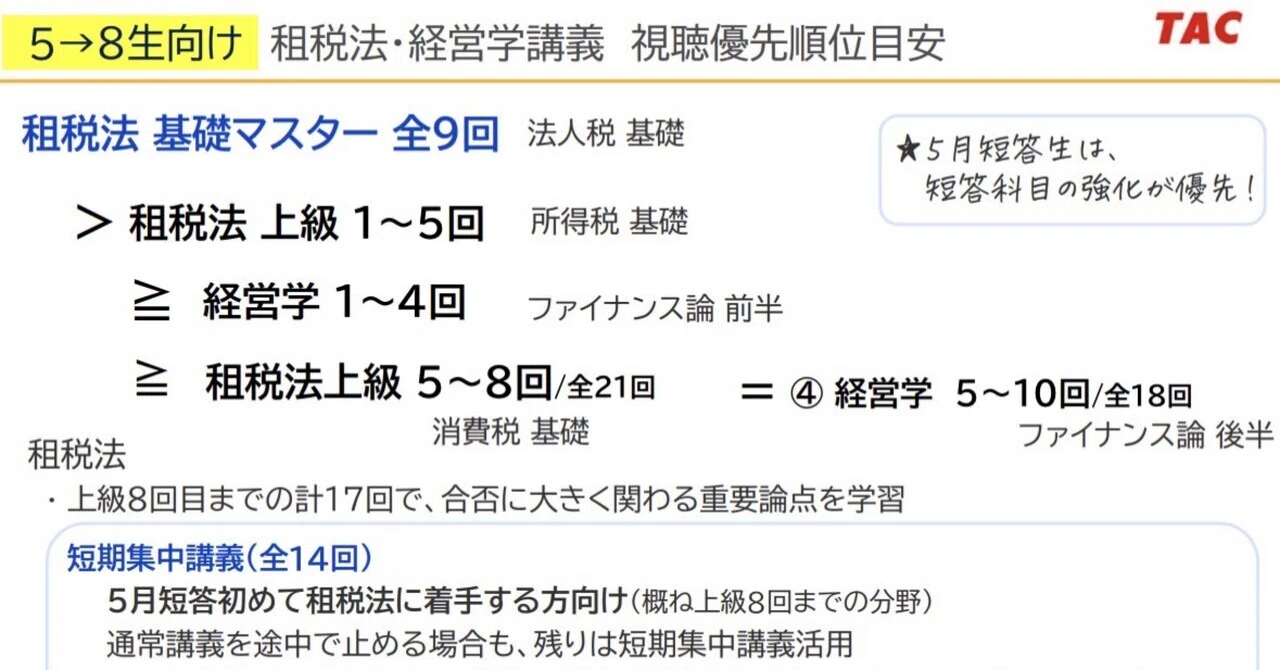 110 【5→8生からのご質問】租税法・経営学について、3月どれぐらい 