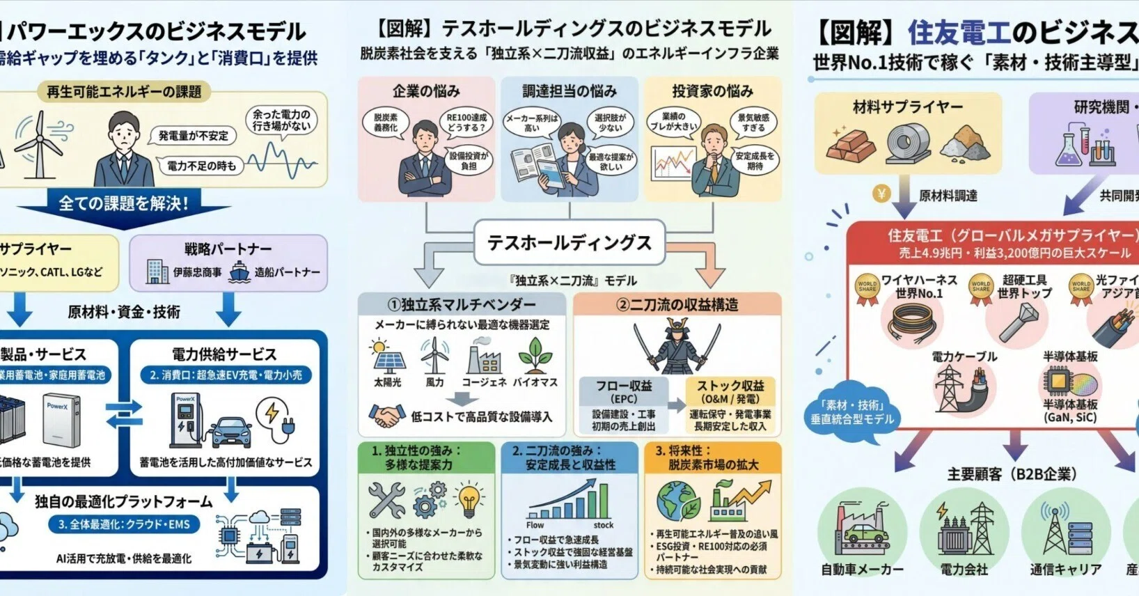 図解で3分でわかる！ 485A パワーエックス/5802 住友電工/5074 テス