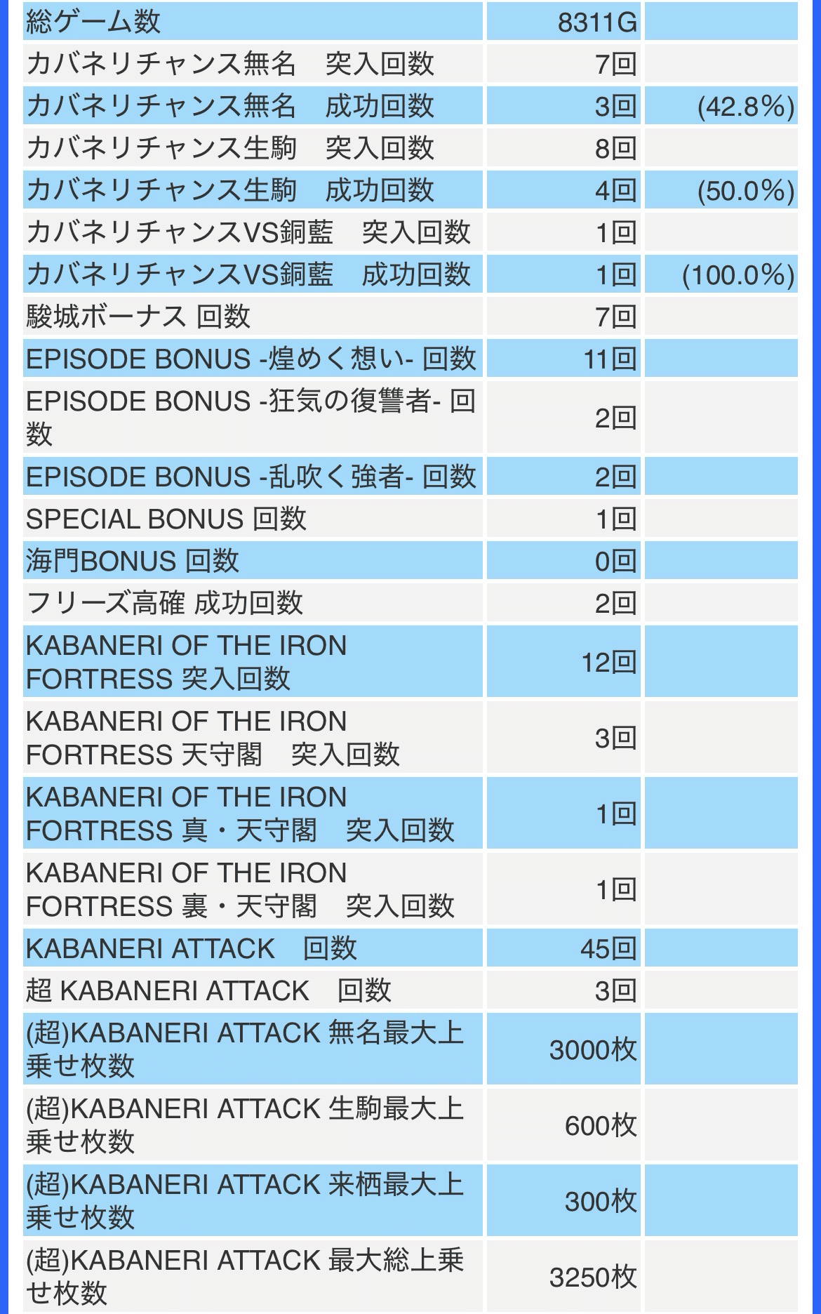 甲鉄城のカバネリ 海門決戦 XX】9500枚出た推定設定6を8000G分回した