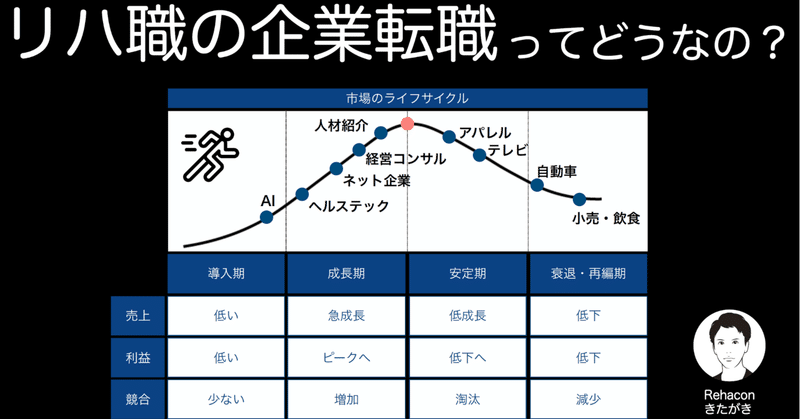 リハビリ職 理学療法士 作業療法士 の企業転職ってどうなの リハコン 公式note note