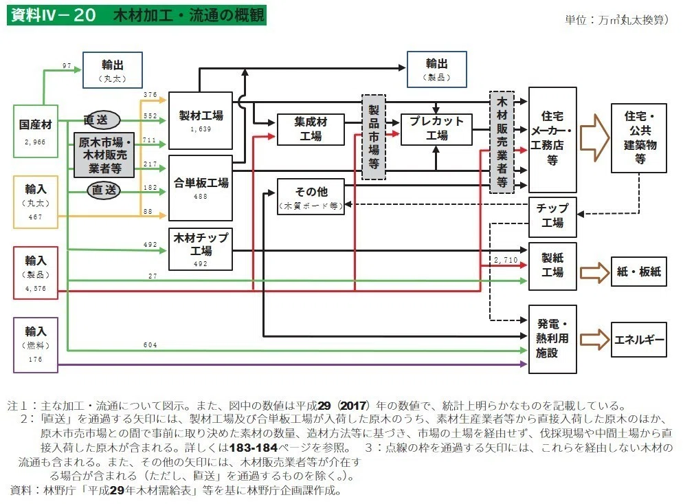 林業における産業と地域の視点の違い｜成田陸『林家になる旅人』