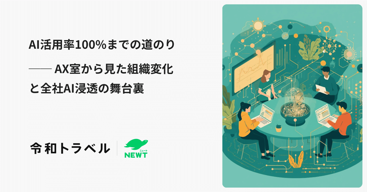 AI活用率100%までの道のり ── AX室から見た組織変化と全社AI浸透の舞台裏｜株式会社令和トラベル