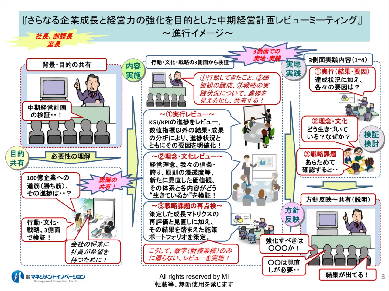 数字」だけでは会社は強くならない― 塚田理研工業様 中期経営計画