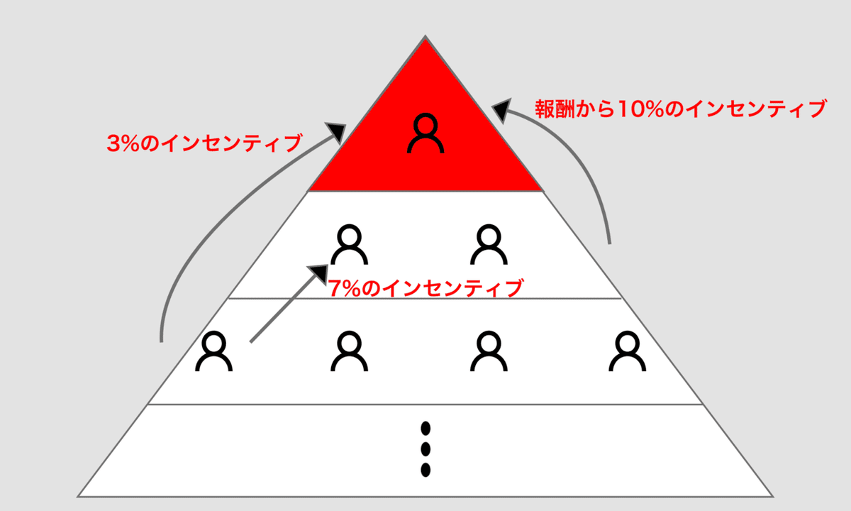 ピラミッド完成