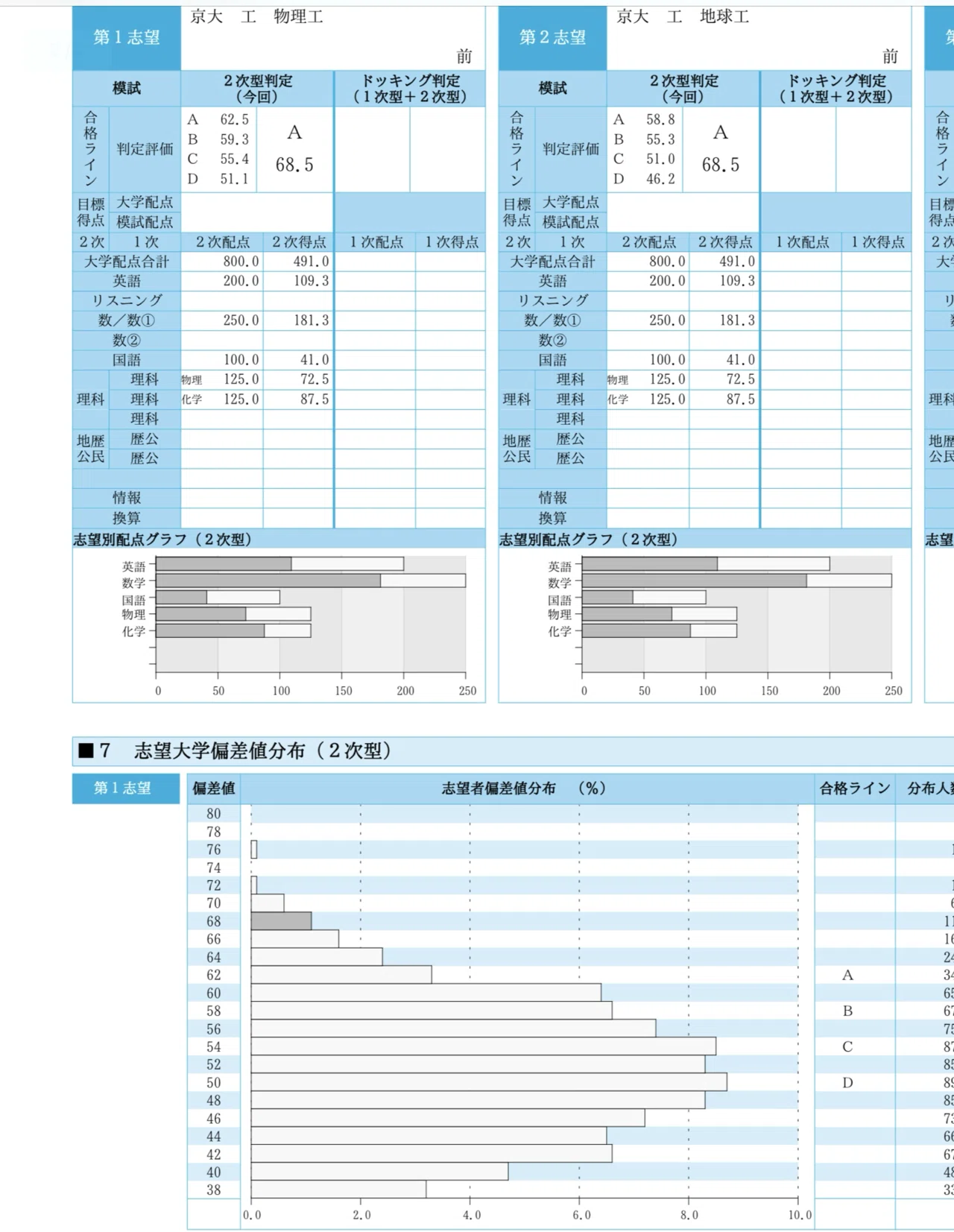 浪人の一年間について+2026京大入試受験体験記｜大学0年生