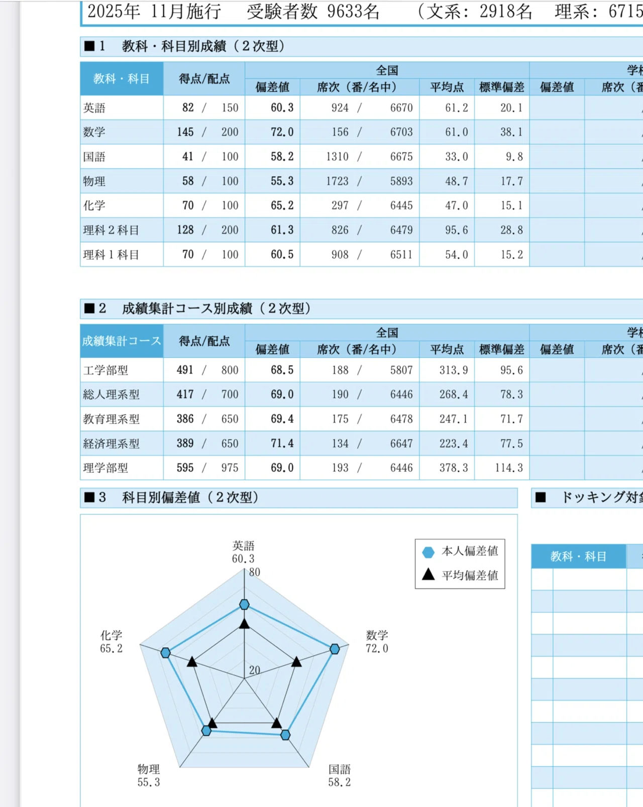 浪人の一年間について+2026京大入試受験体験記｜大学0年生