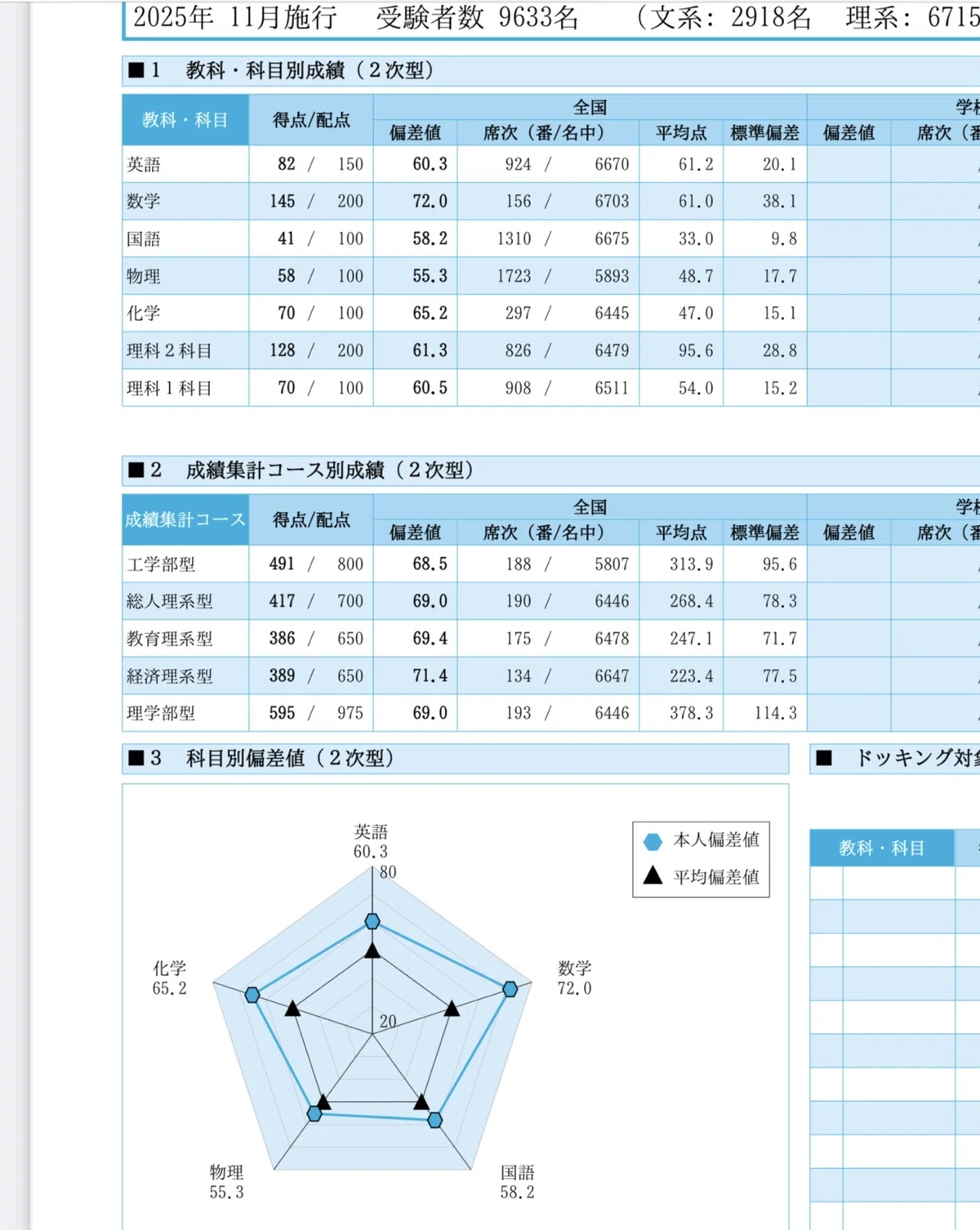 浪人の一年間について+2026京大入試受験体験記｜大学0年生